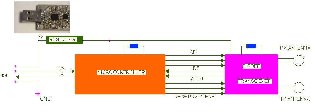 zb-usb