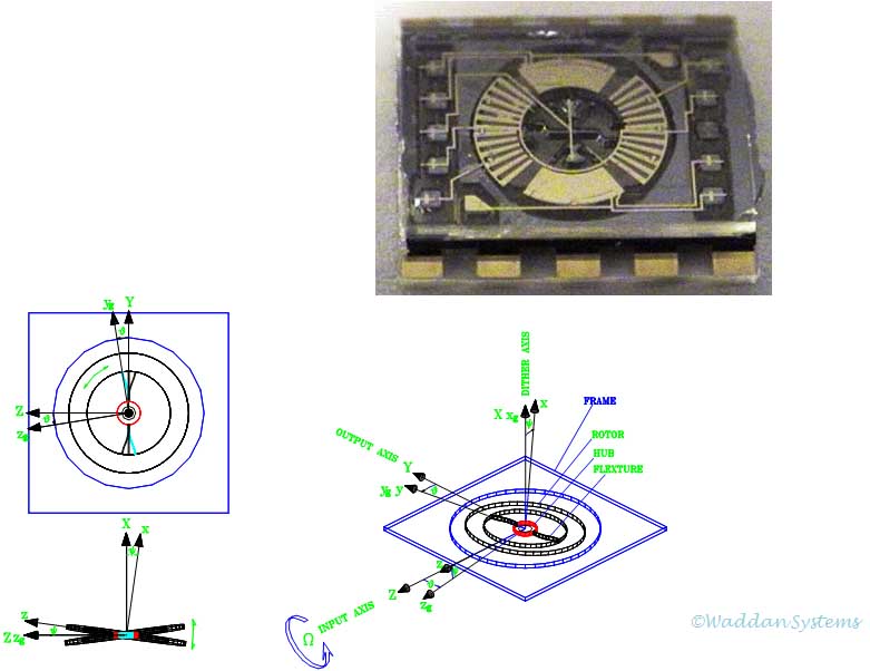 Inertial
