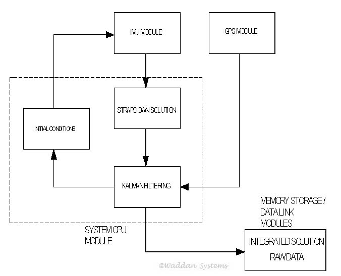 KalSoft2