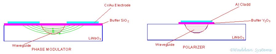 waveguide1