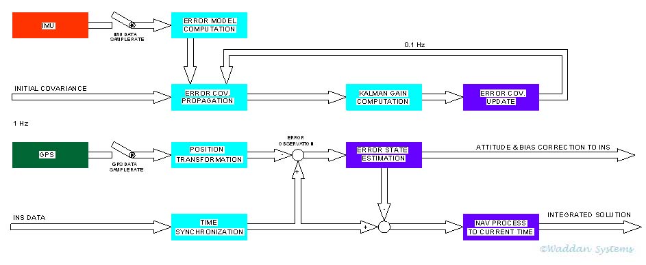KalSoft1