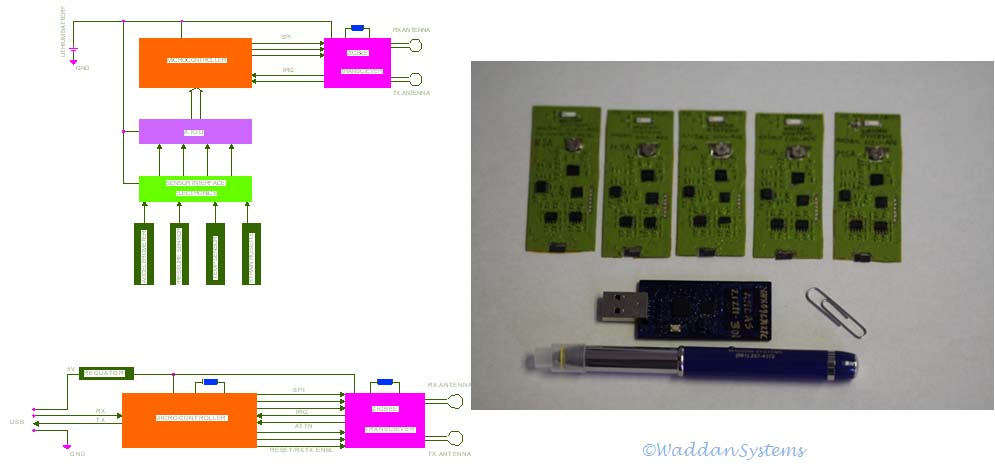 SysIntro2