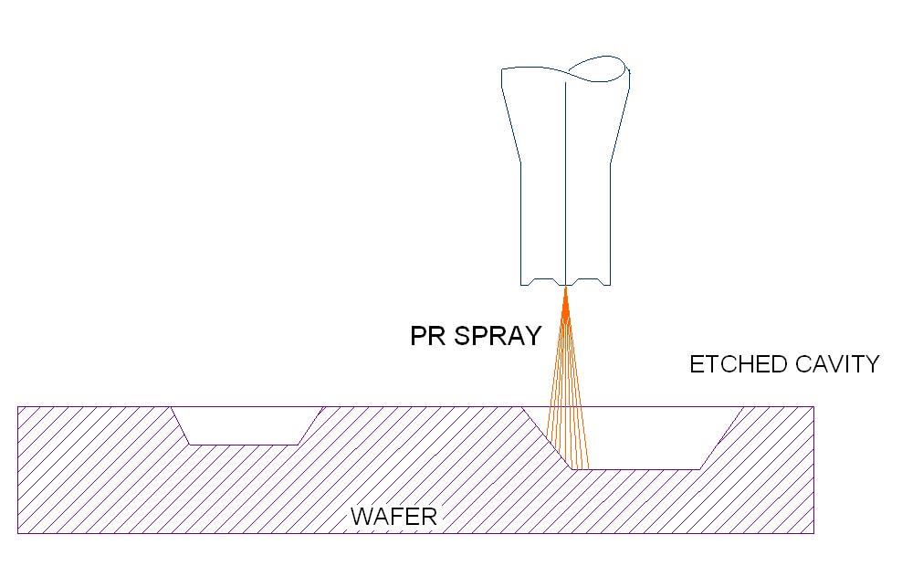 PR_Spray